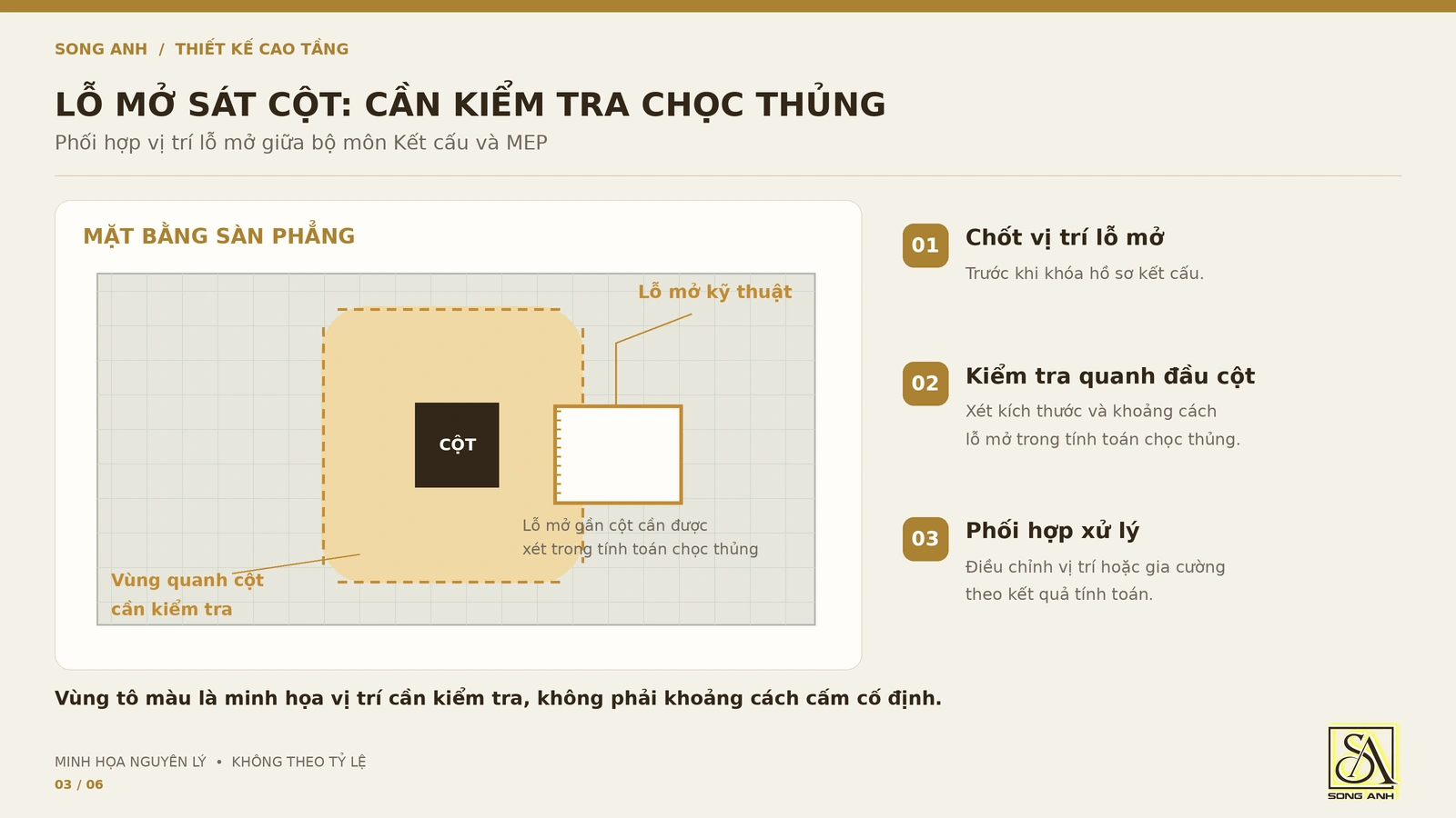 Sơ đồ mặt bằng lỗ mở kỹ thuật gần cột và vùng cần kiểm tra chọc thủng của sàn phẳng.